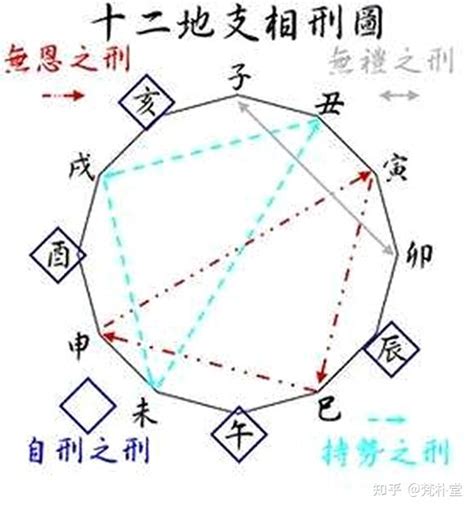 子辰申|八字十二地支详解——辰